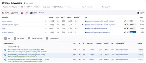 test ahrefs koopje|SEO Checker: Analyze Your Site for 140+ SEO Issues .